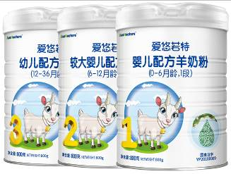 美廬生物IPO 以創新驅動，滿足嬰幼兒配方乳粉市場日益增長的多樣化需求